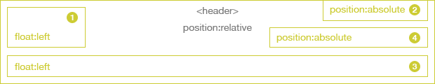 position-absolute-IE-disappear Example